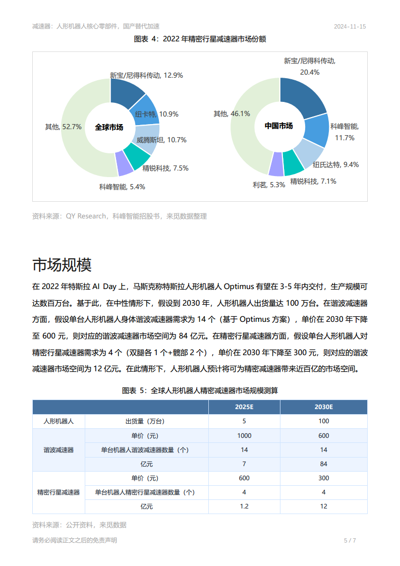 减速器：人形机器人核心零部件，国产替代加速图片