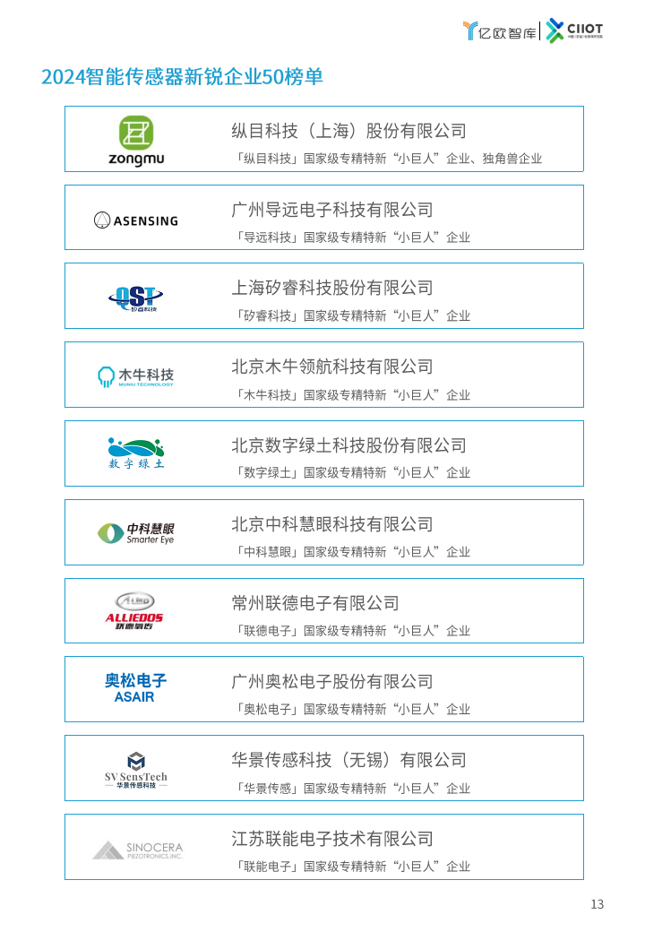 2024中国智能传感器新锐企业TOP50榜单报告图片