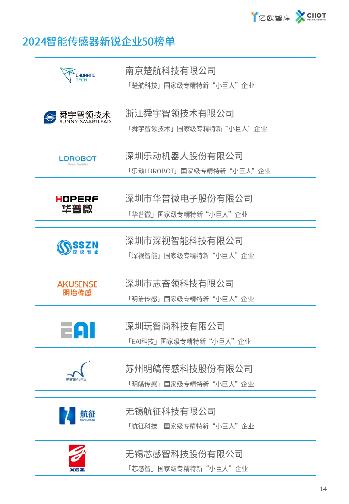 2024中国智能传感器新锐企业TOP50榜单报告图片