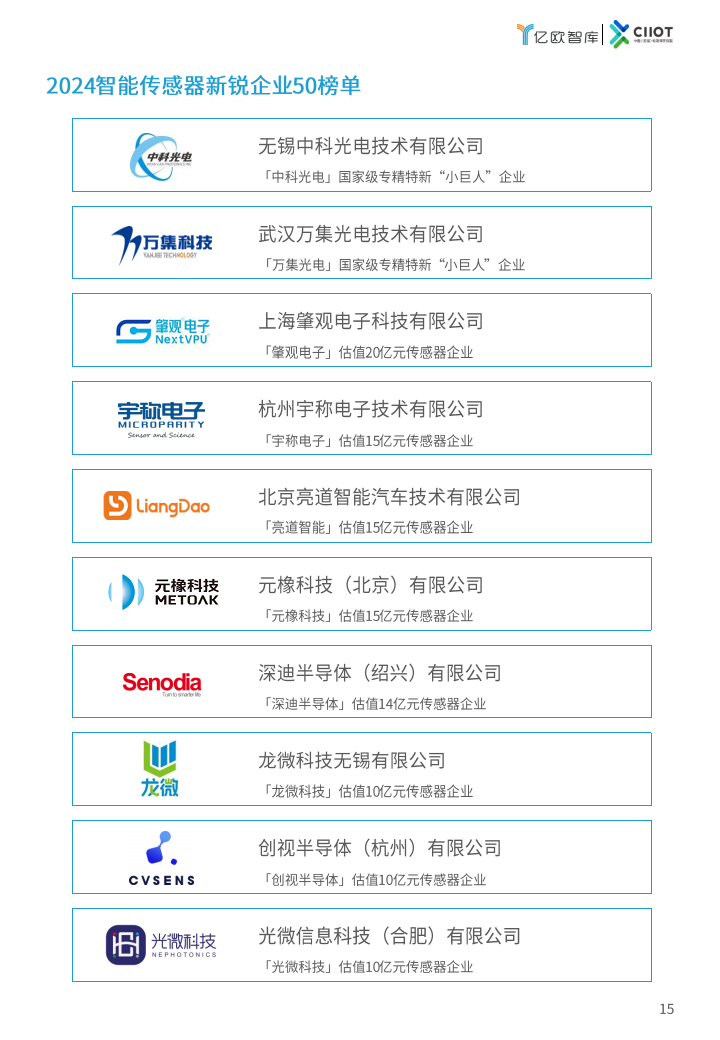 2024中国智能传感器新锐企业TOP50榜单报告图片