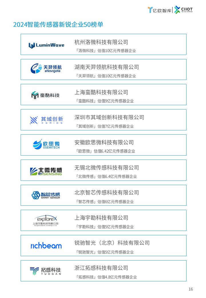 2024中国智能传感器新锐企业TOP50榜单报告图片