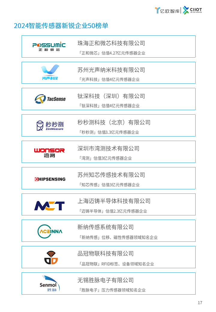 2024中国智能传感器新锐企业TOP50榜单报告图片