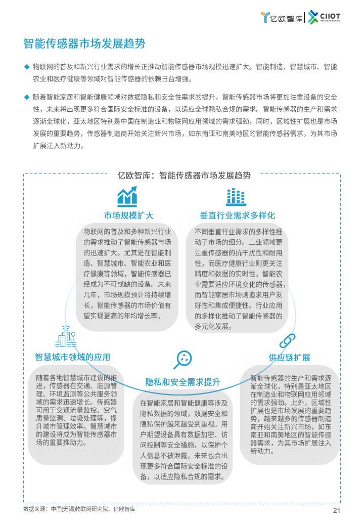 2024中国智能传感器新锐企业TOP50榜单报告图片