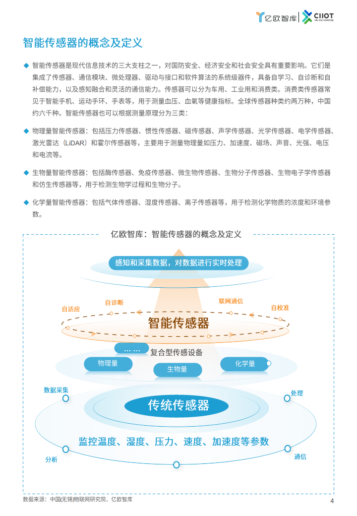 2024中国智能传感器新锐企业TOP50榜单报告图片