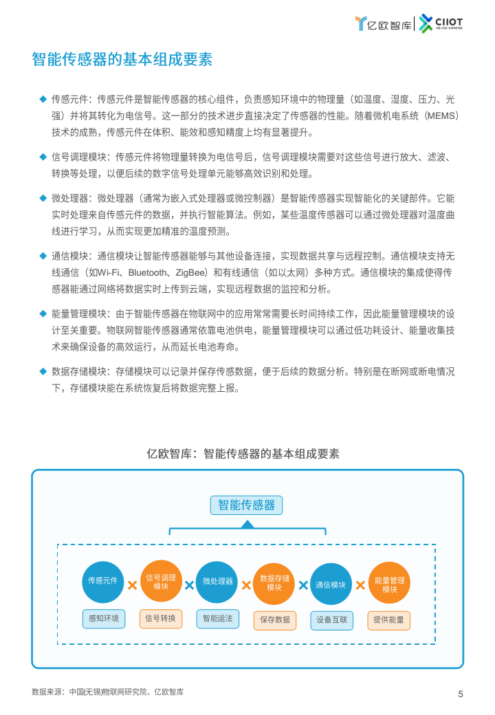 2024中国智能传感器新锐企业TOP50榜单报告图片