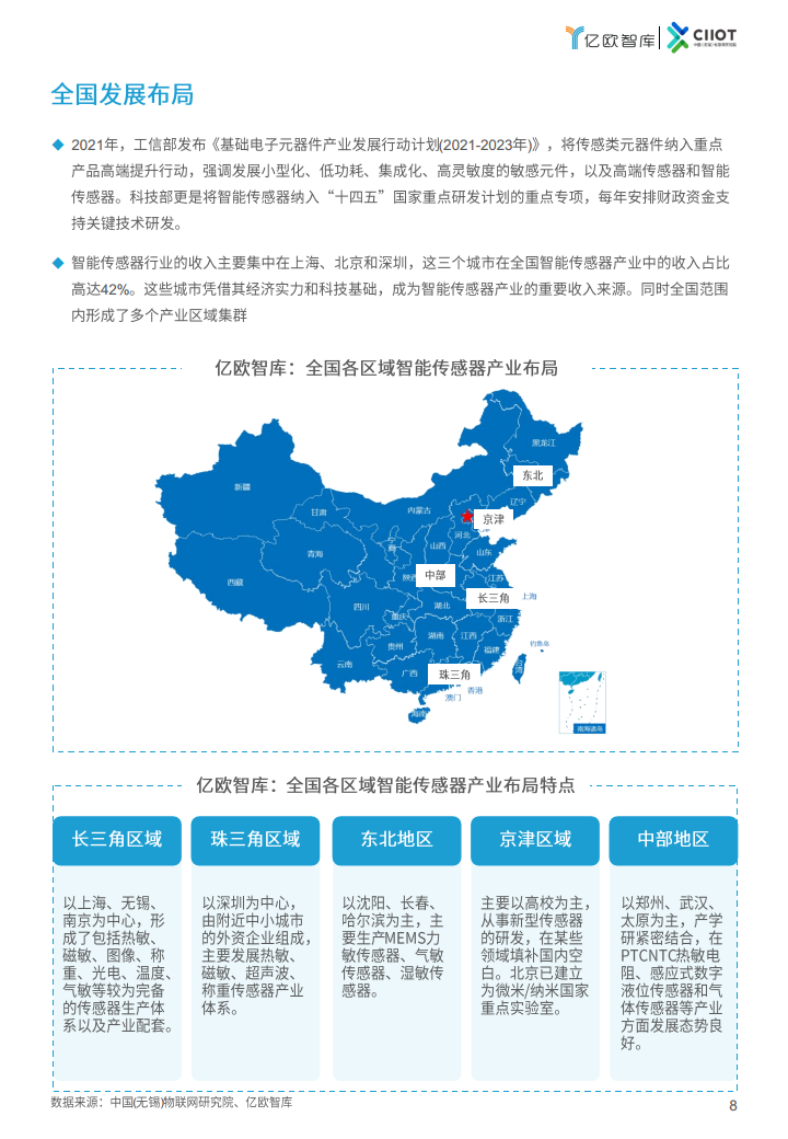 2024中国智能传感器新锐企业TOP50榜单报告图片