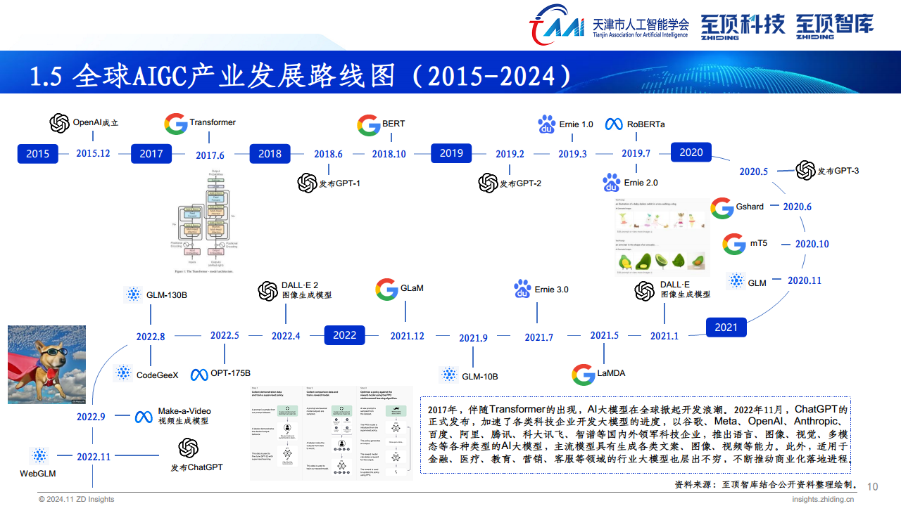 2024年全球AIGC产业全景报告图片