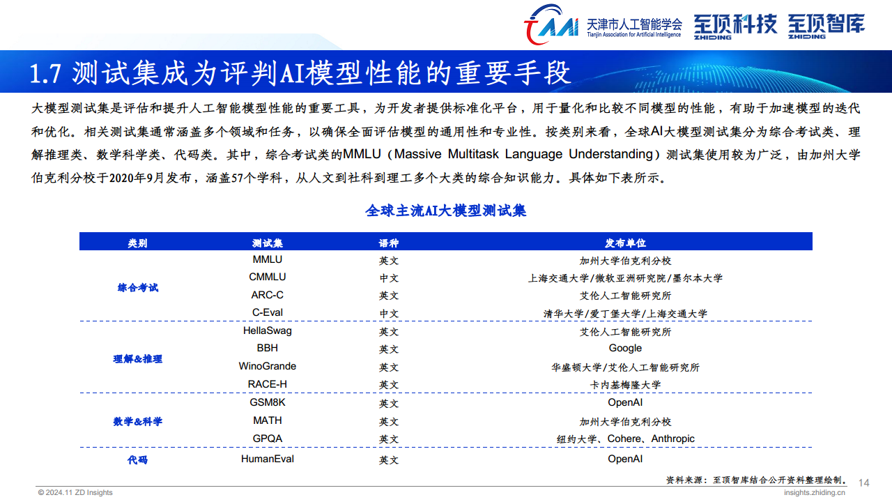 2024年全球AIGC产业全景报告图片