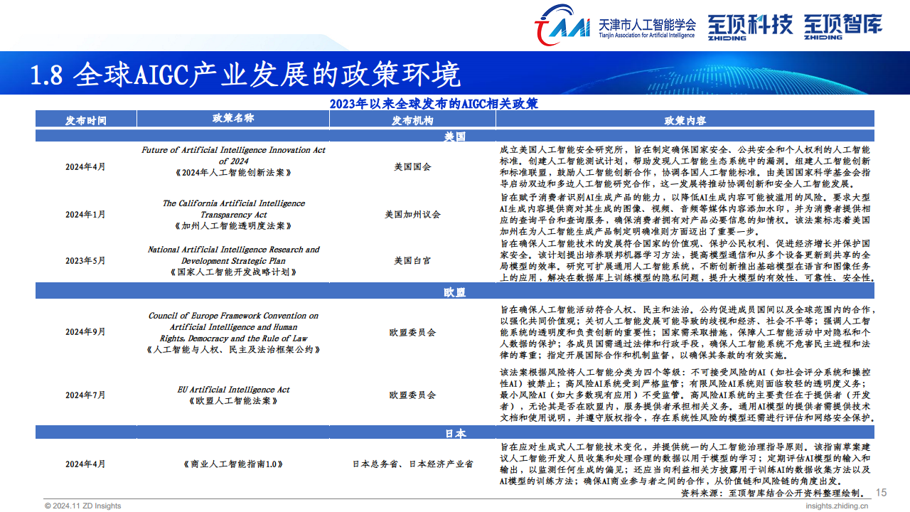 2024年全球AIGC产业全景报告图片