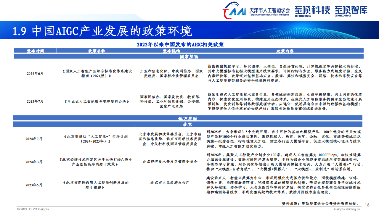 2024年全球AIGC产业全景报告图片