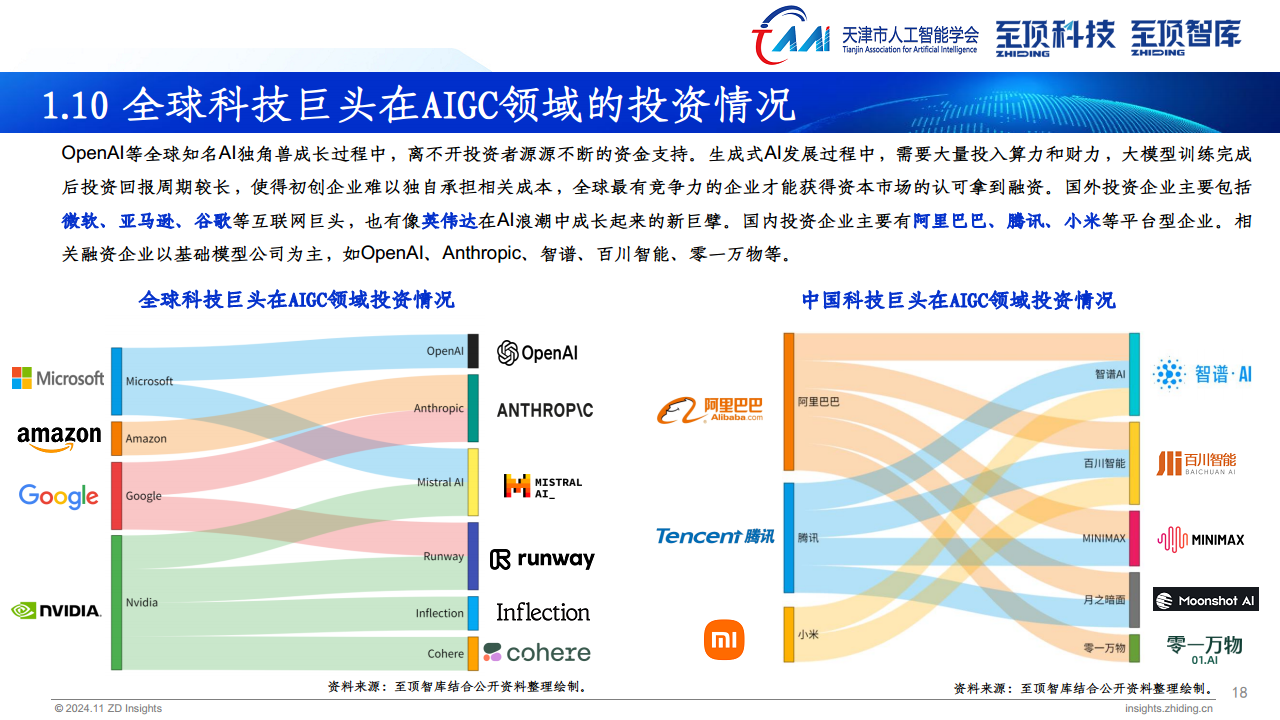 2024年全球AIGC产业全景报告图片