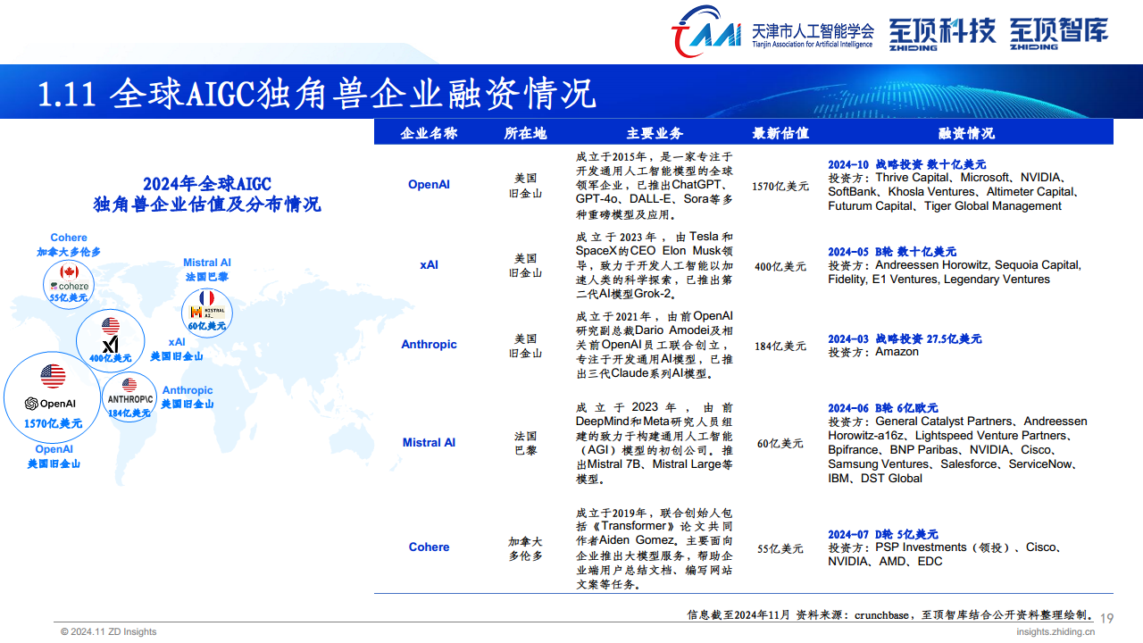 2024年全球AIGC产业全景报告图片