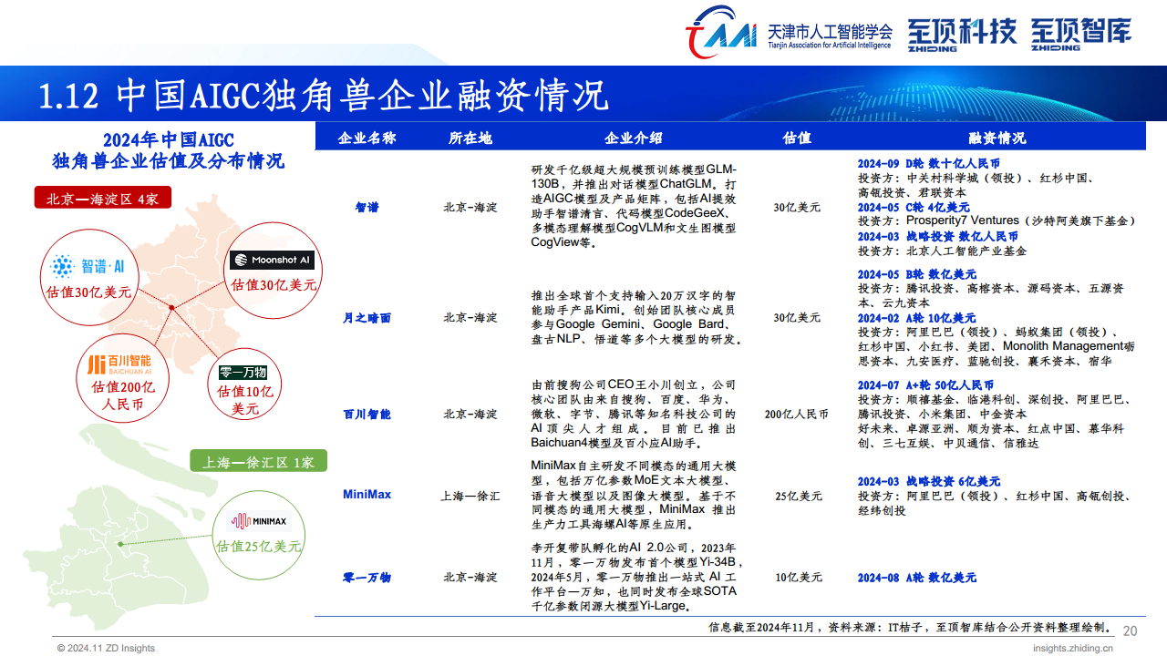 2024年全球AIGC产业全景报告图片