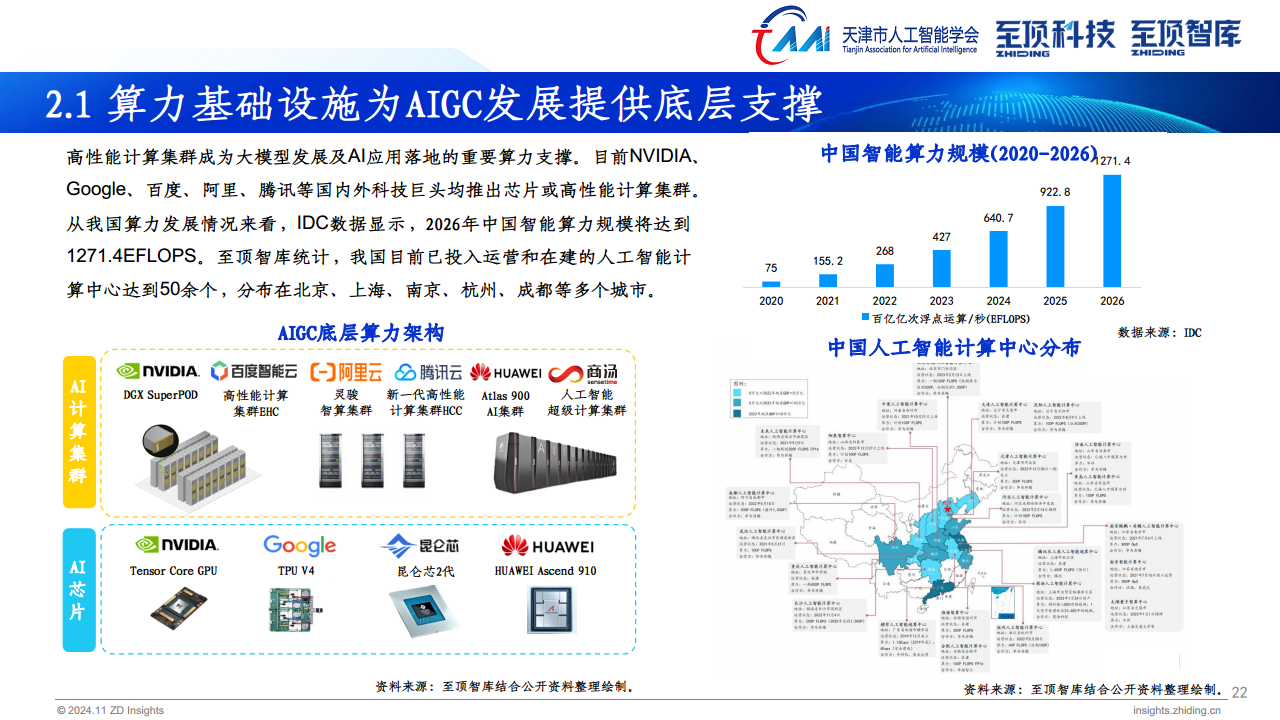 2024年全球AIGC产业全景报告图片