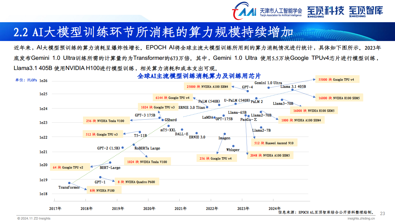 2024年全球AIGC产业全景报告图片