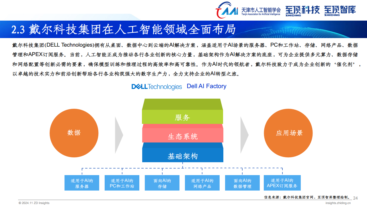 2024年全球AIGC产业全景报告图片