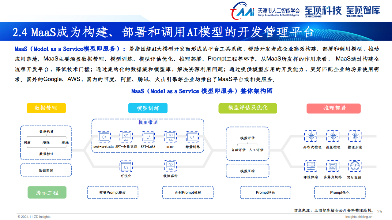 2024年全球AIGC产业全景报告图片