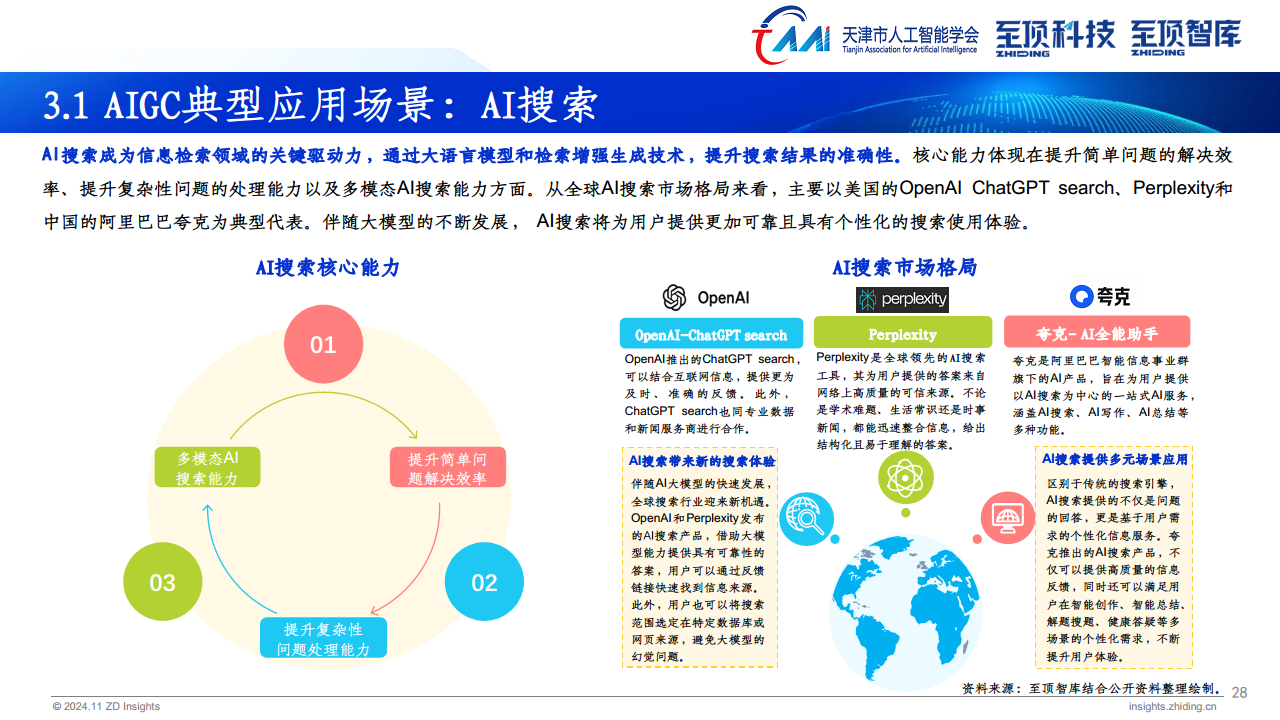 2024年全球AIGC产业全景报告图片