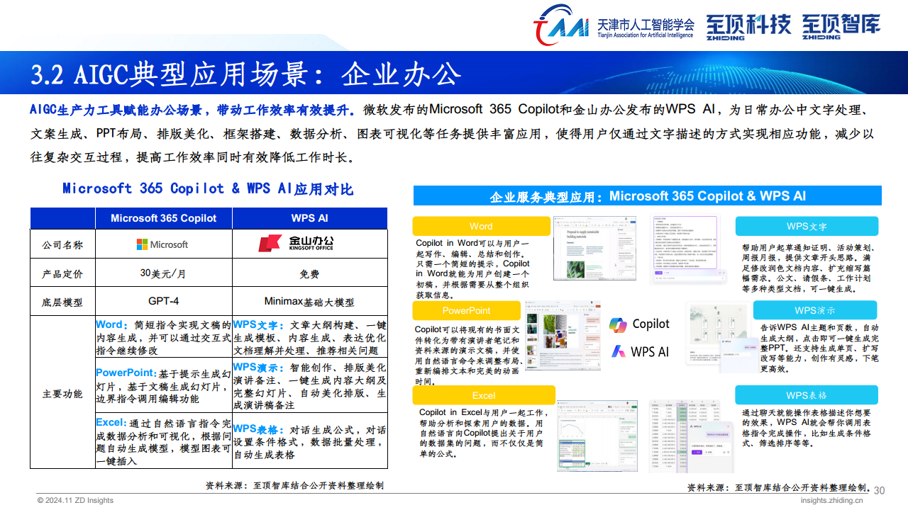 2024年全球AIGC产业全景报告图片