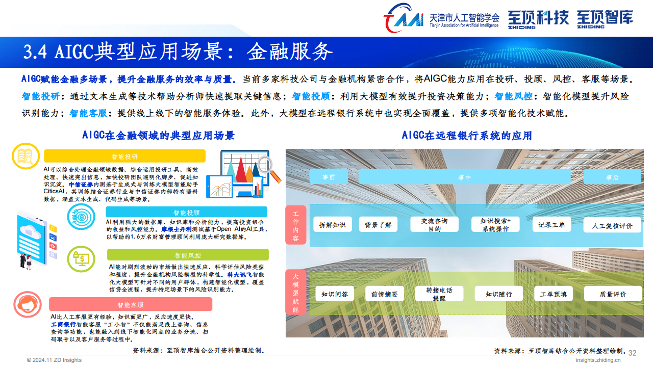 2024年全球AIGC产业全景报告图片