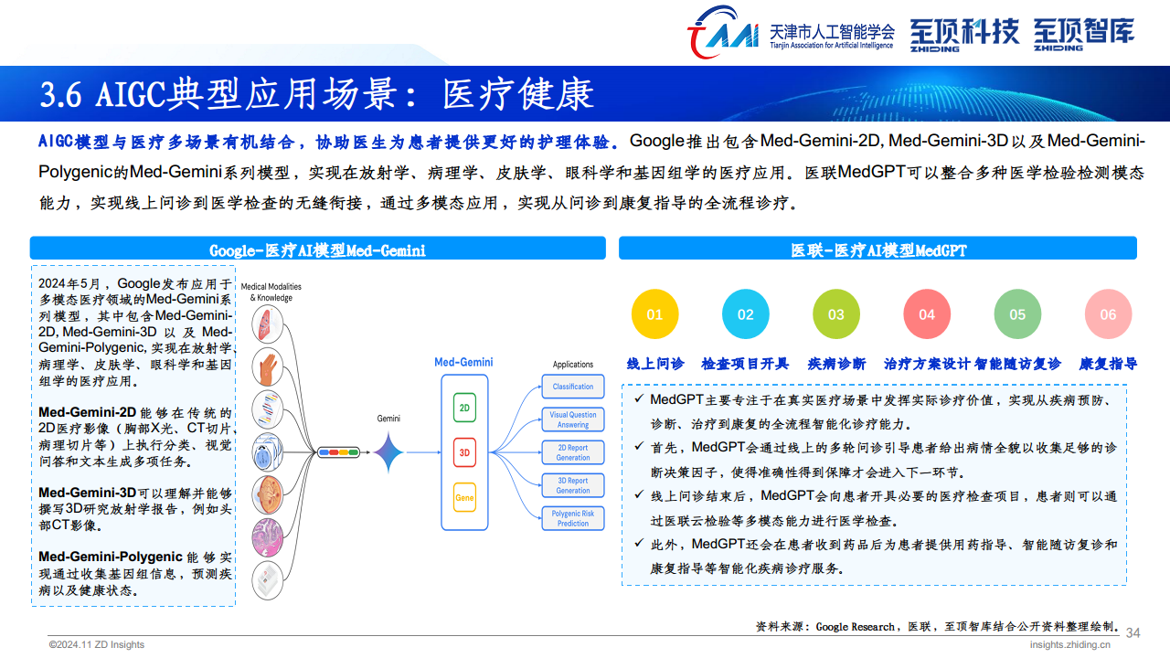 2024年全球AIGC产业全景报告图片