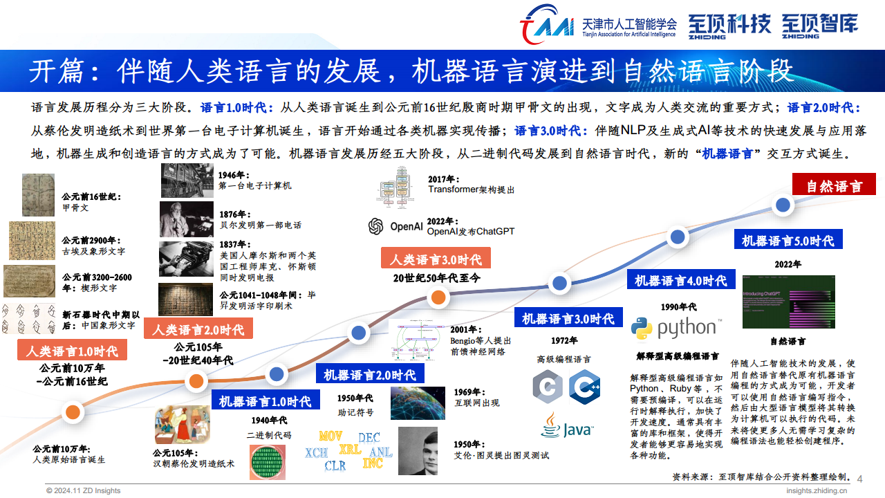 2024年全球AIGC产业全景报告图片