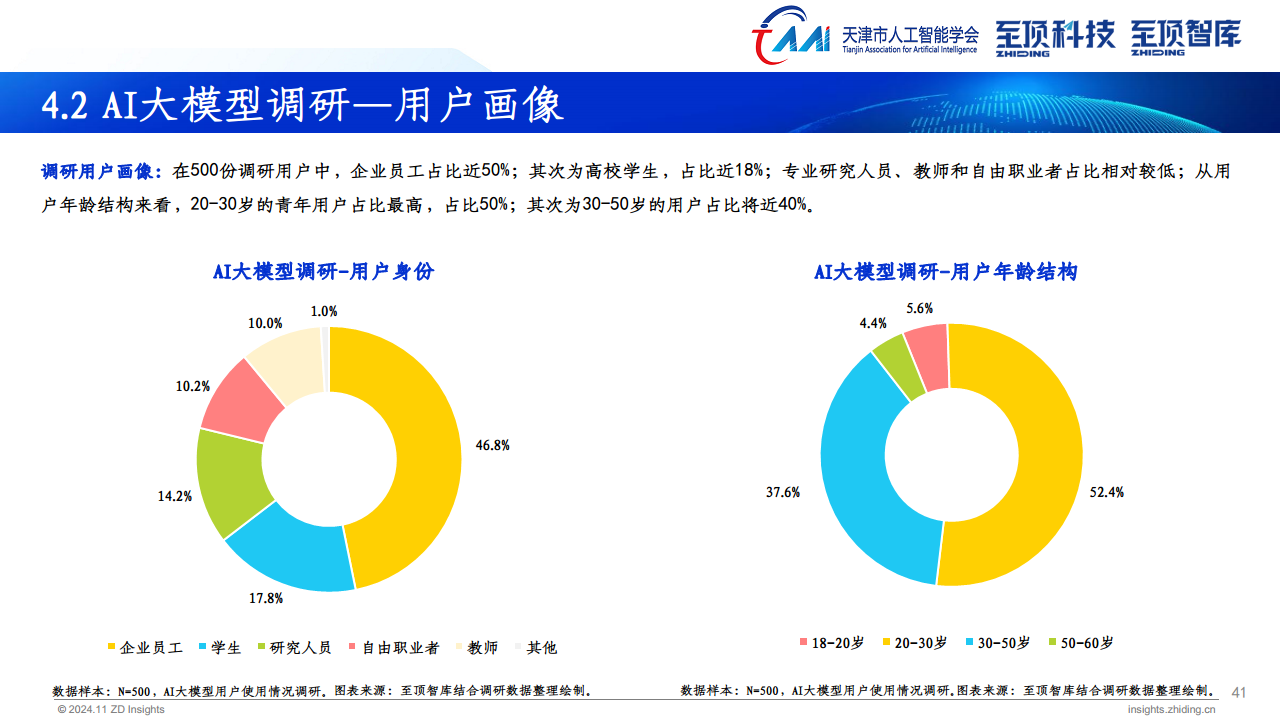 2024年全球AIGC产业全景报告图片