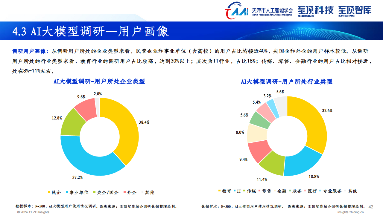 2024年全球AIGC产业全景报告图片