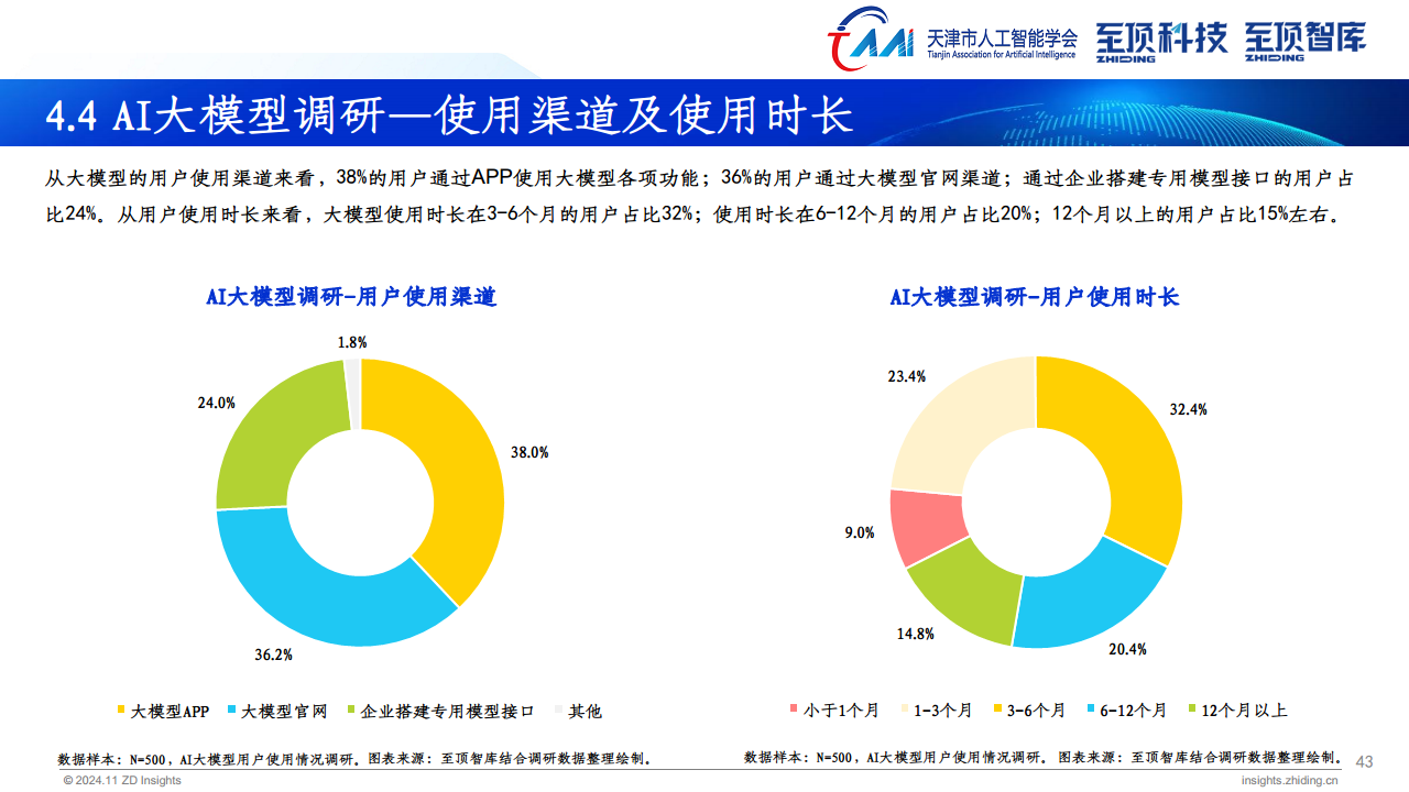 2024年全球AIGC产业全景报告图片