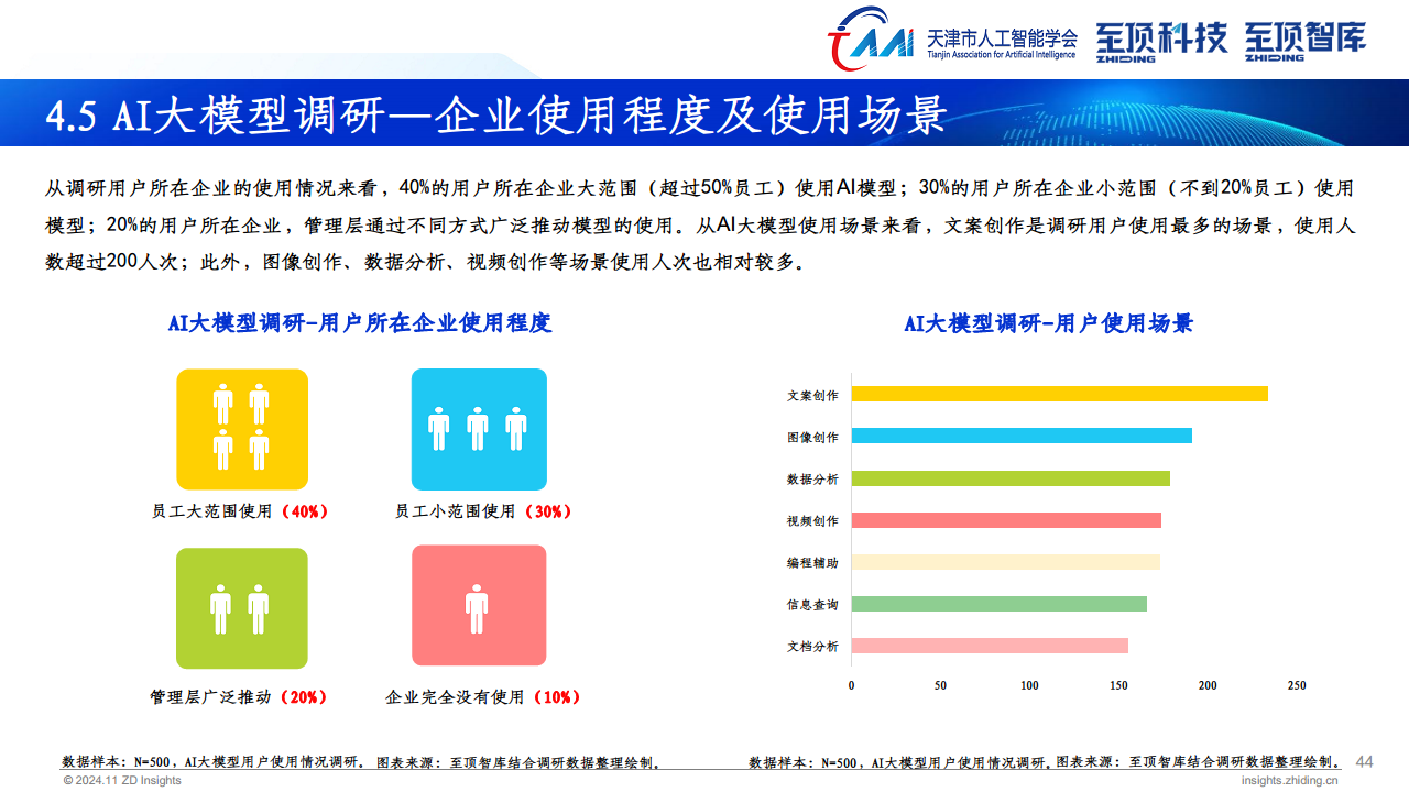 2024年全球AIGC产业全景报告图片