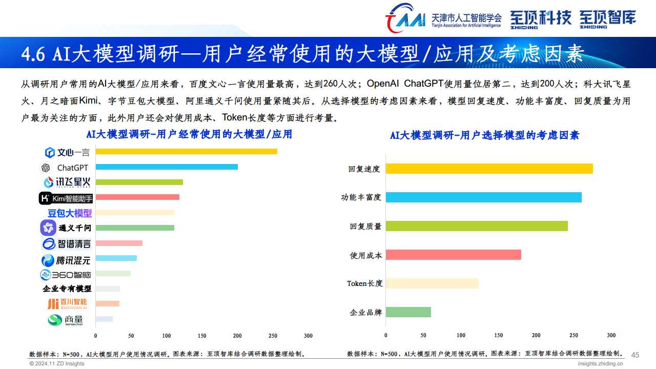 2024年全球AIGC产业全景报告图片