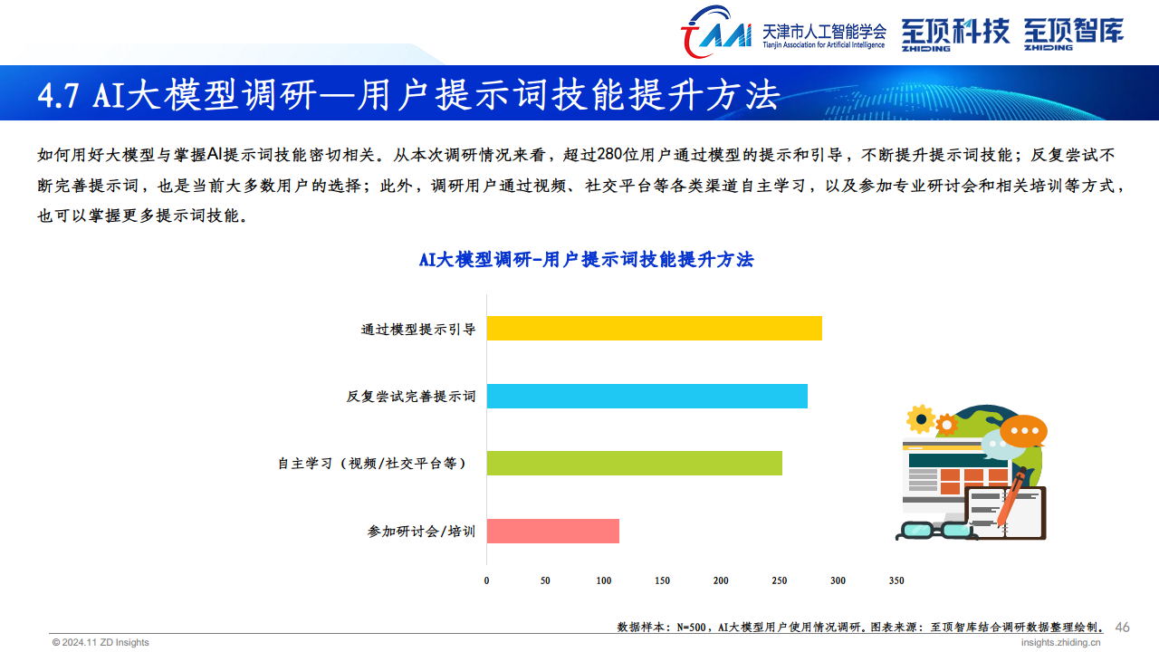 2024年全球AIGC产业全景报告图片