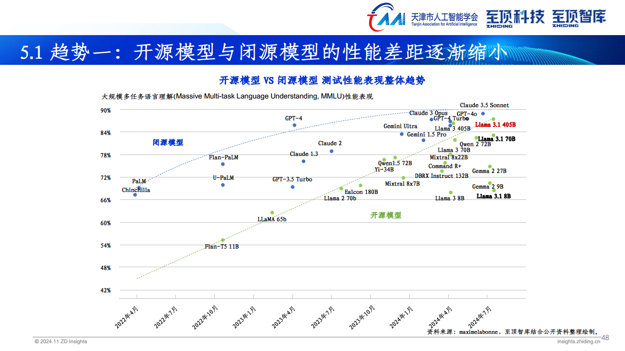 2024年全球AIGC产业全景报告图片