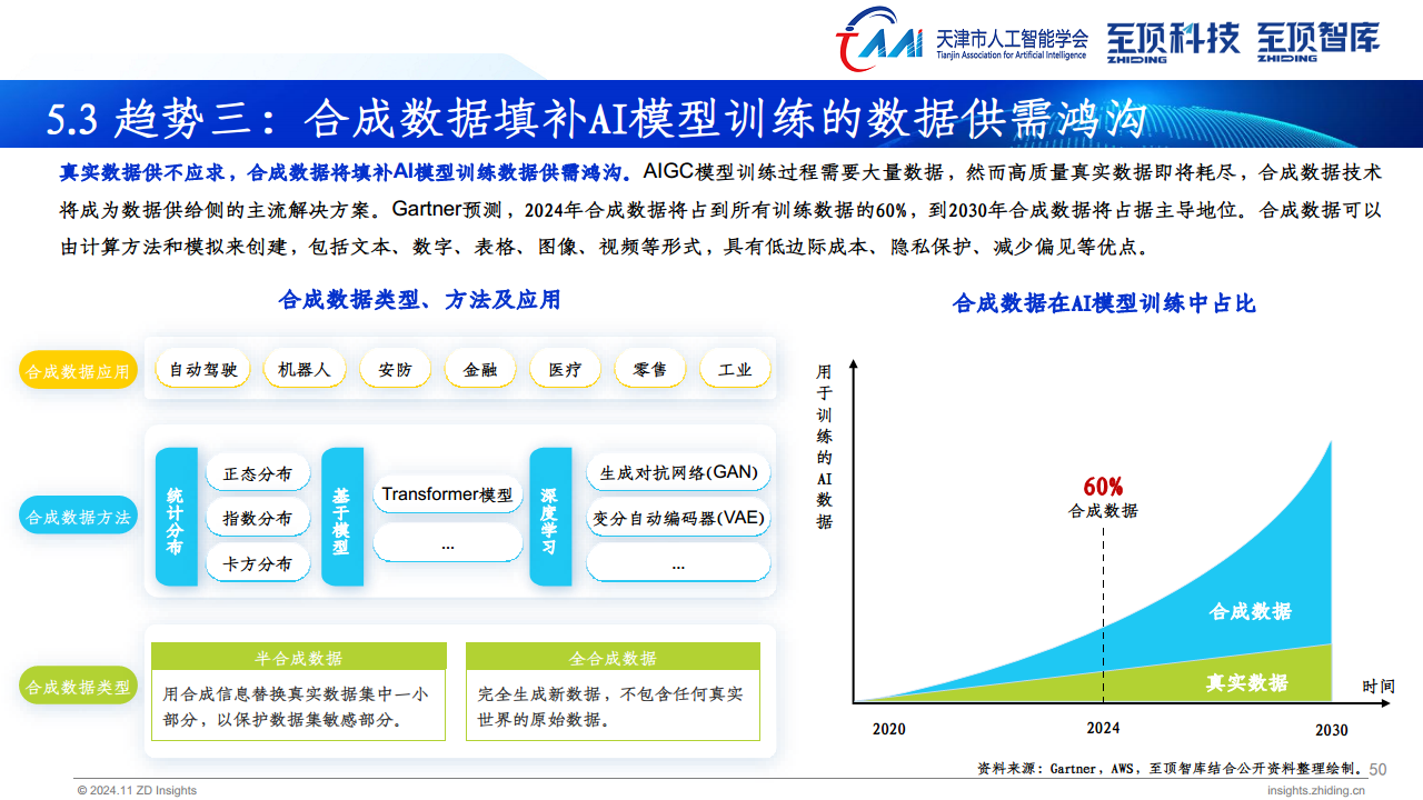 2024年全球AIGC产业全景报告图片