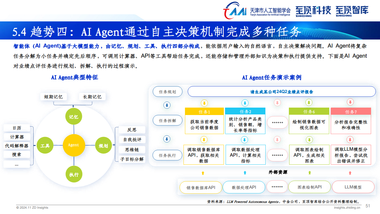 2024年全球AIGC产业全景报告图片