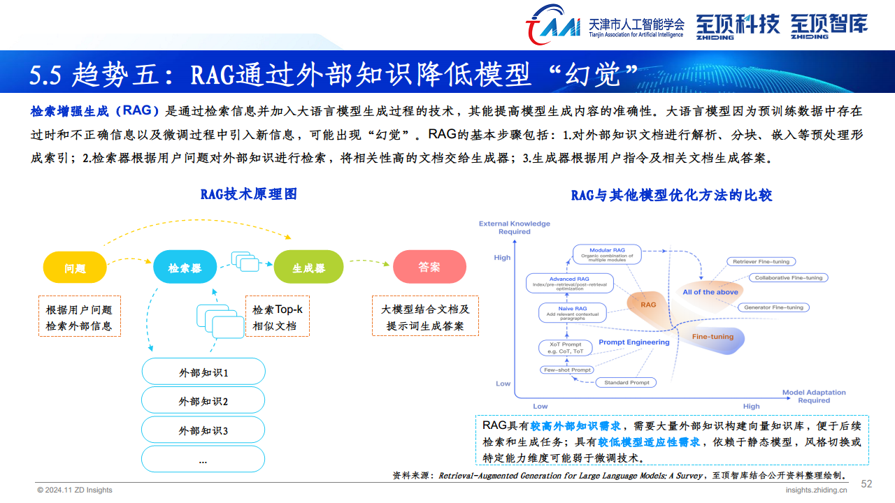 2024年全球AIGC产业全景报告图片