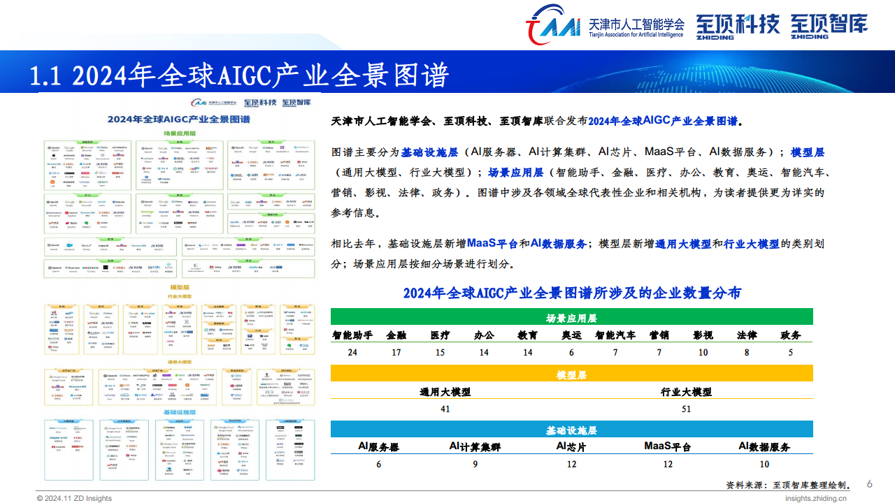 2024年全球AIGC产业全景报告图片