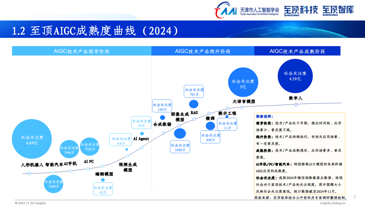 2024年全球AIGC产业全景报告图片