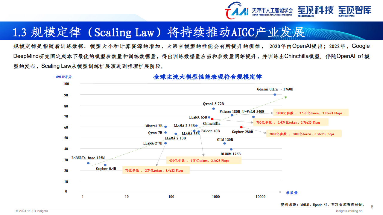 2024年全球AIGC产业全景报告图片