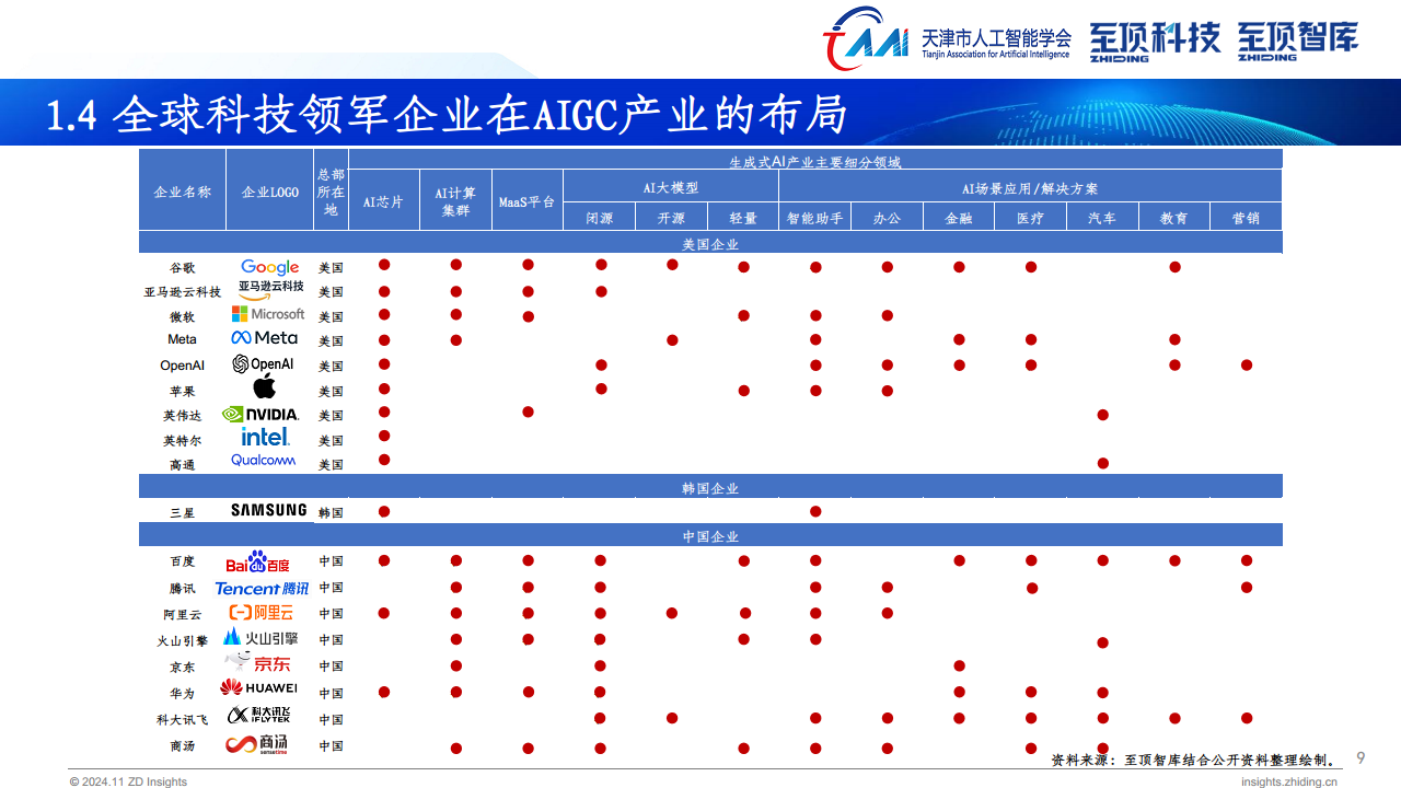 2024年全球AIGC产业全景报告图片