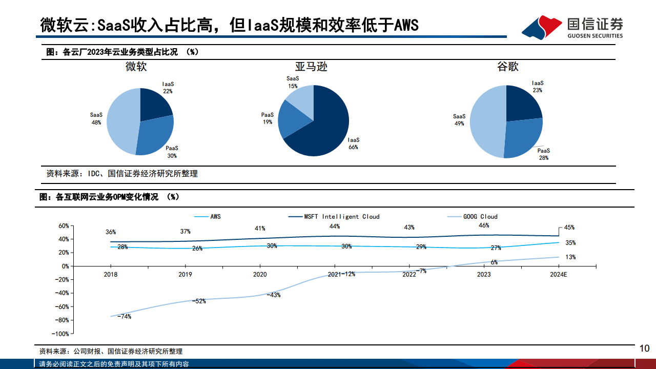 AI对巨头业务的赋能和影响：云计算、广告、AICoding变化最明显图片