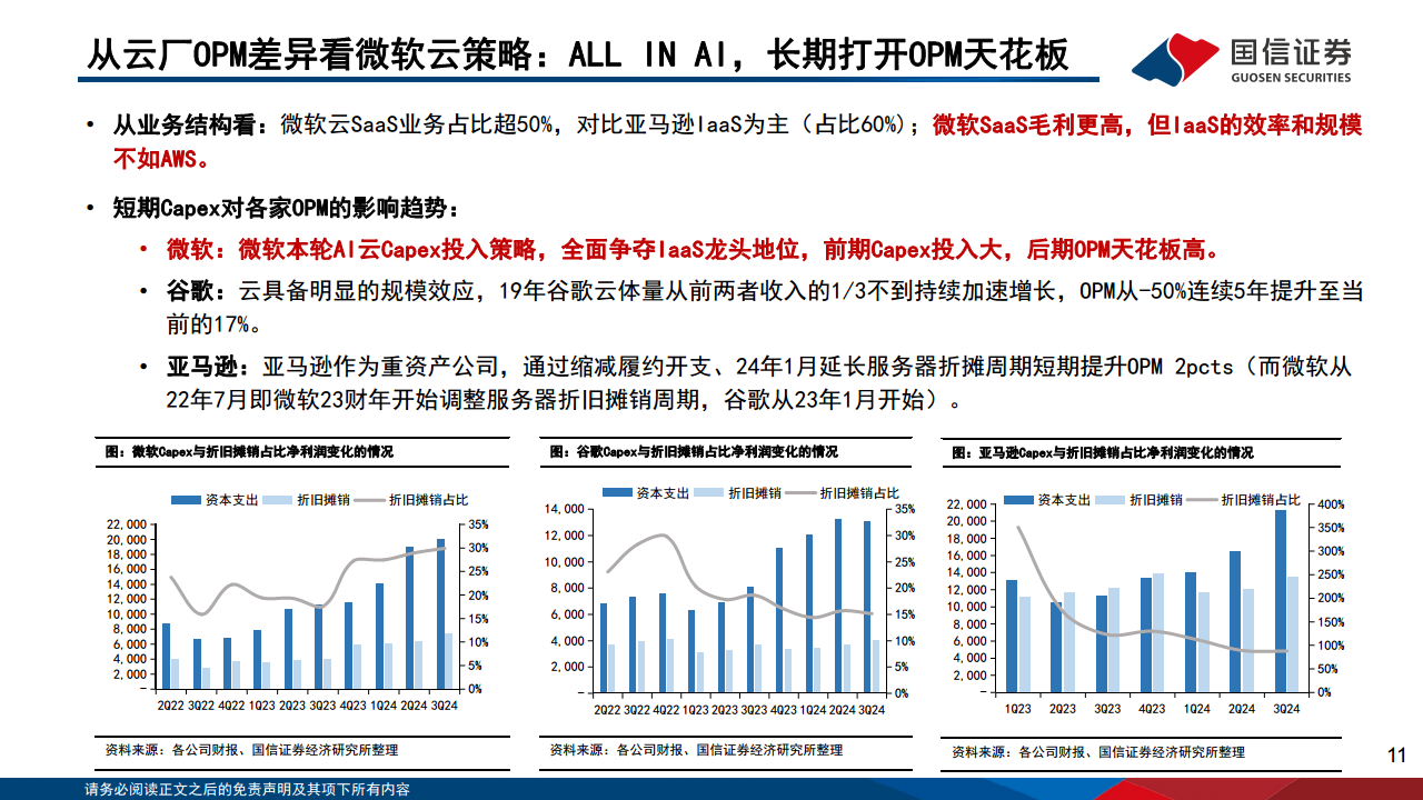 AI对巨头业务的赋能和影响：云计算、广告、AICoding变化最明显图片