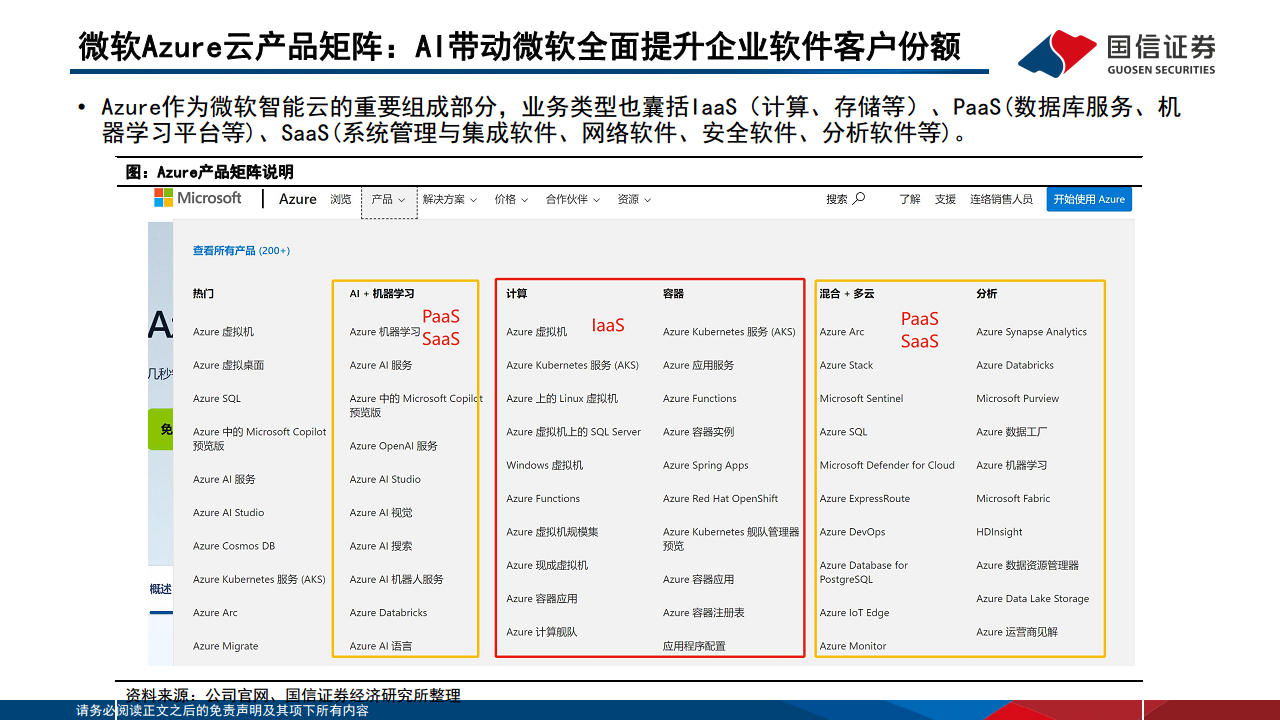 AI对巨头业务的赋能和影响：云计算、广告、AICoding变化最明显图片