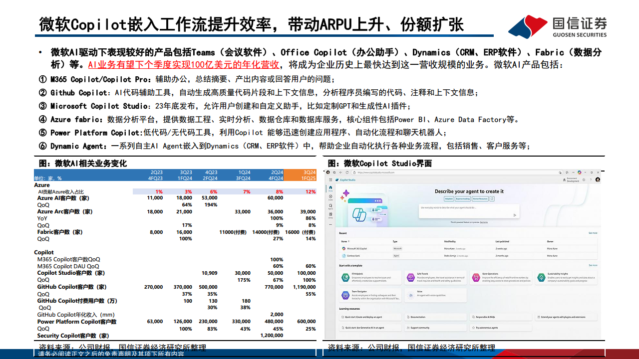 AI对巨头业务的赋能和影响：云计算、广告、AICoding变化最明显图片