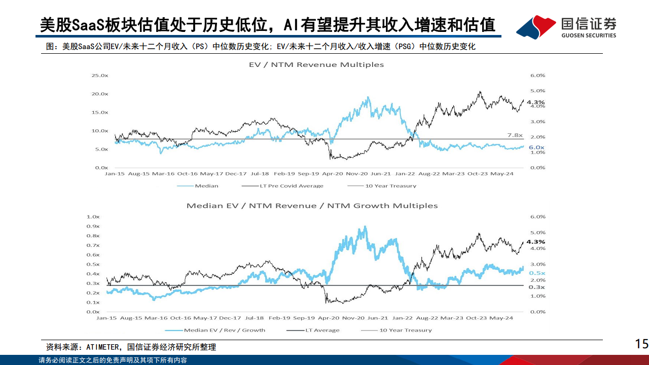 AI对巨头业务的赋能和影响：云计算、广告、AICoding变化最明显图片