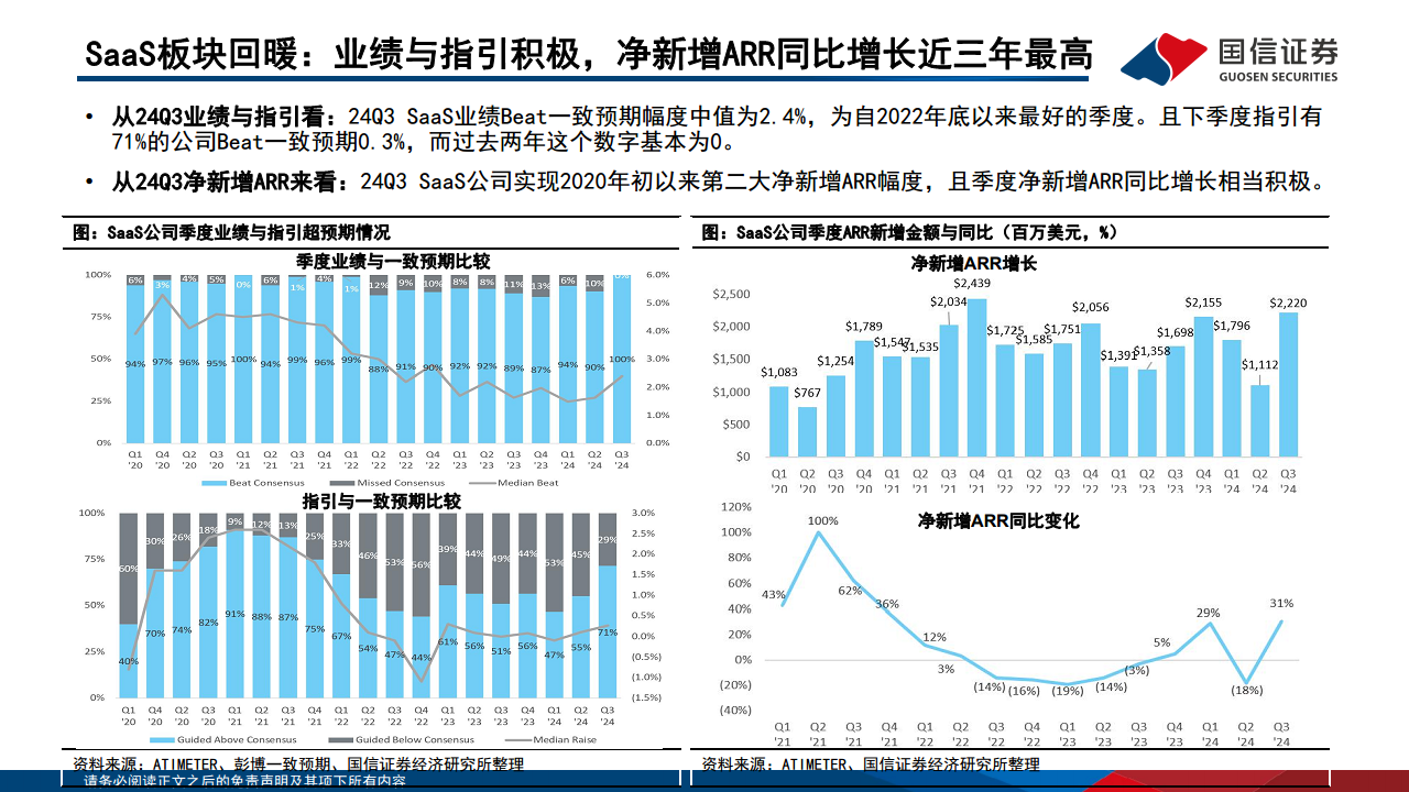 AI对巨头业务的赋能和影响：云计算、广告、AICoding变化最明显图片