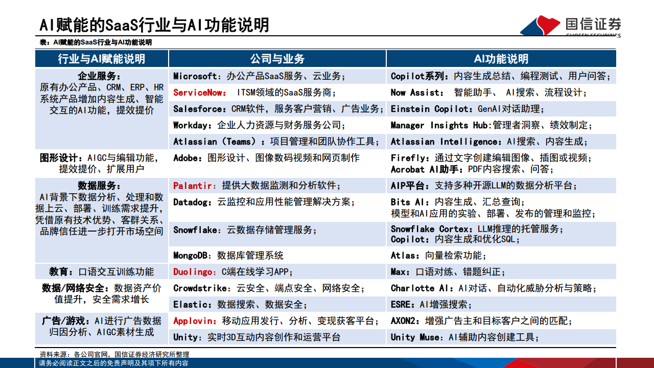 AI对巨头业务的赋能和影响：云计算、广告、AICoding变化最明显图片