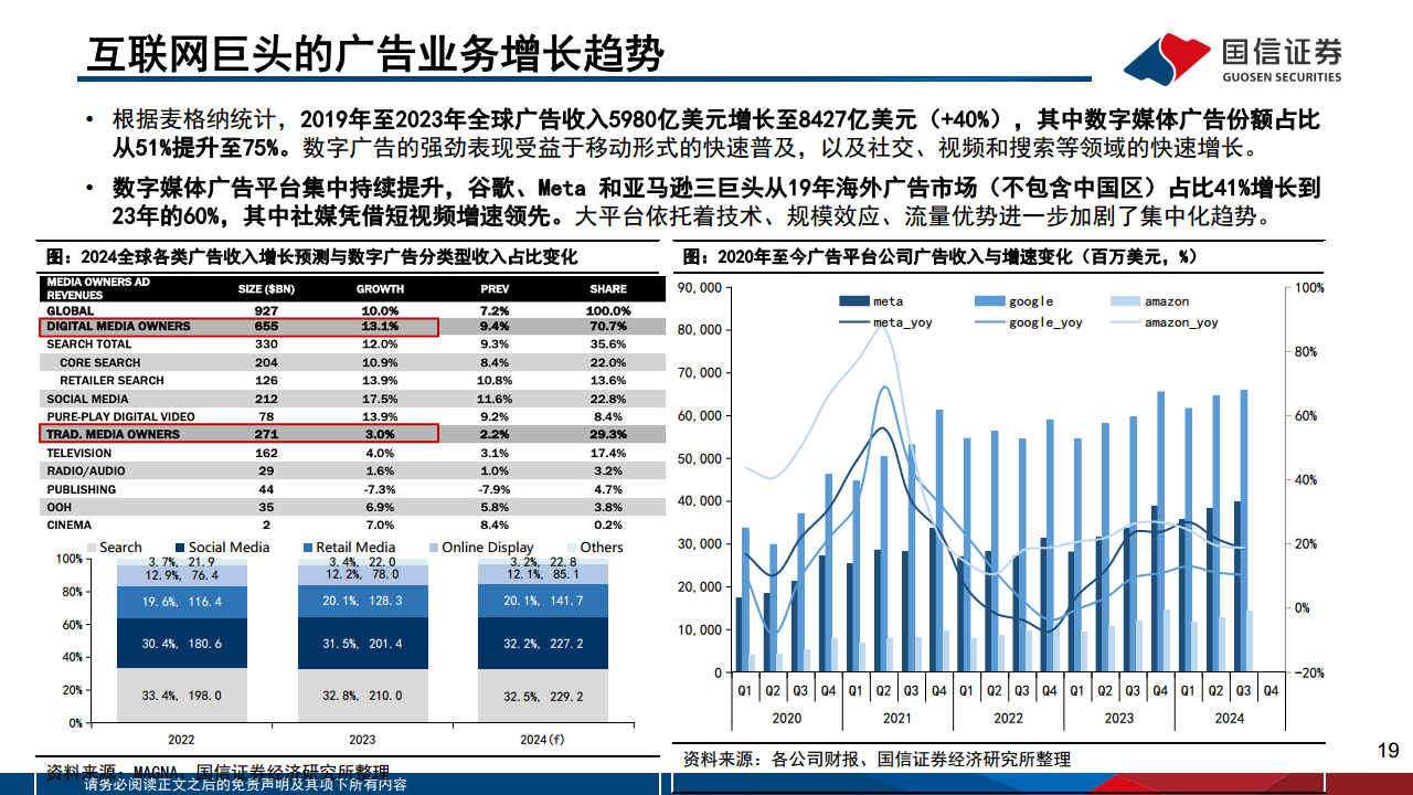 AI对巨头业务的赋能和影响：云计算、广告、AICoding变化最明显图片