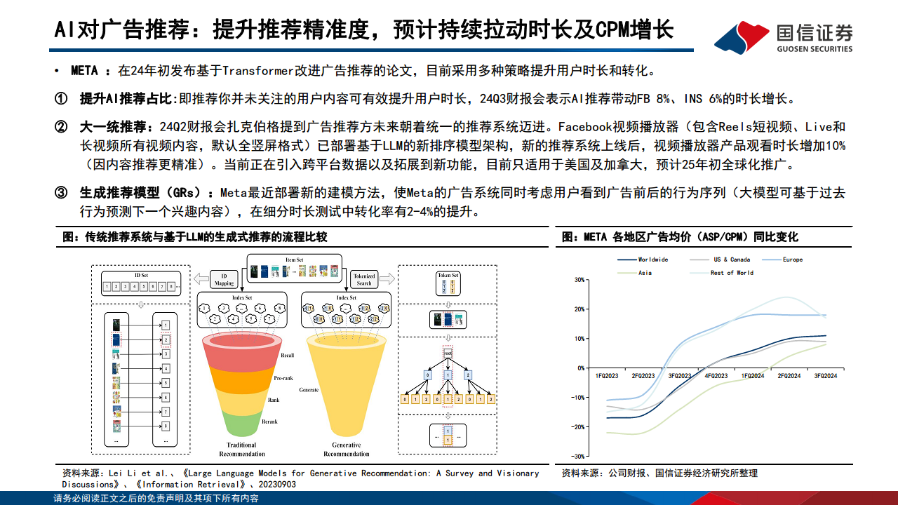 AI对巨头业务的赋能和影响：云计算、广告、AICoding变化最明显图片