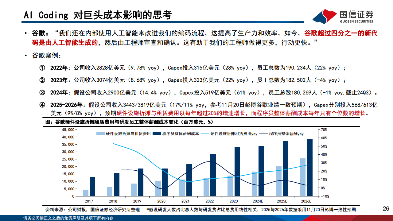 AI对巨头业务的赋能和影响：云计算、广告、AICoding变化最明显图片